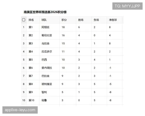 2026世界杯积分榜排名顺序完整规则